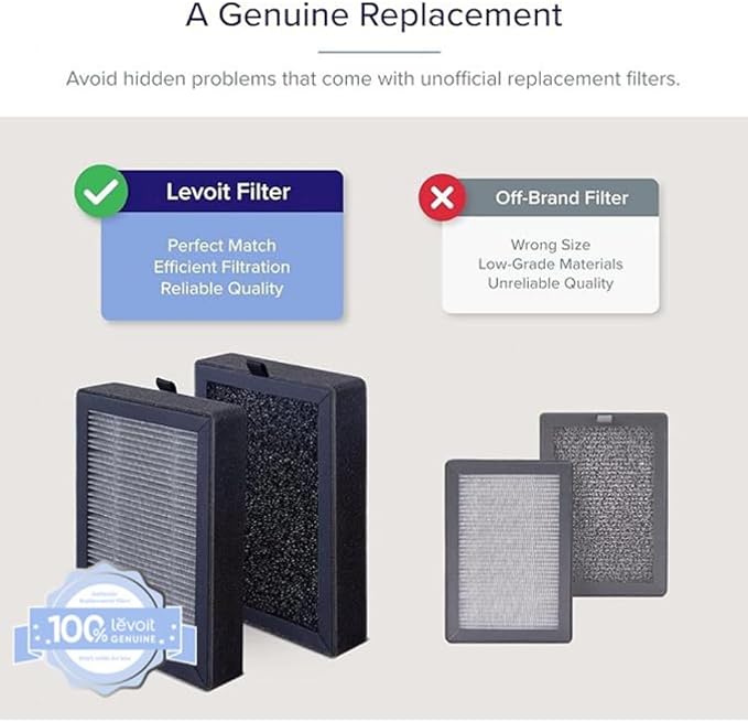 Levoit LV-H128 Air Purifier Genuine Replacement Filter, AHAM VERIFIDE, Capture - Image 4