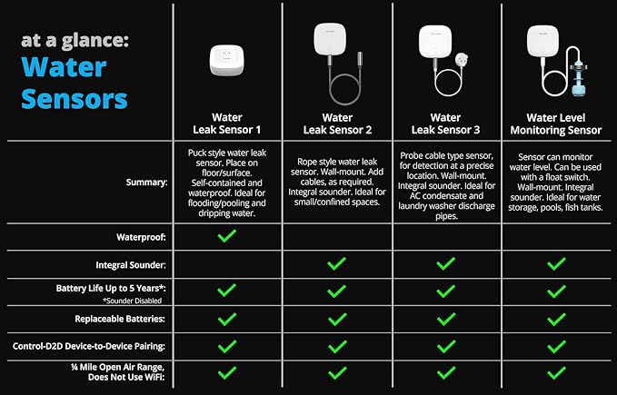 YoLink Water Leak Sensor 3, - Image 9