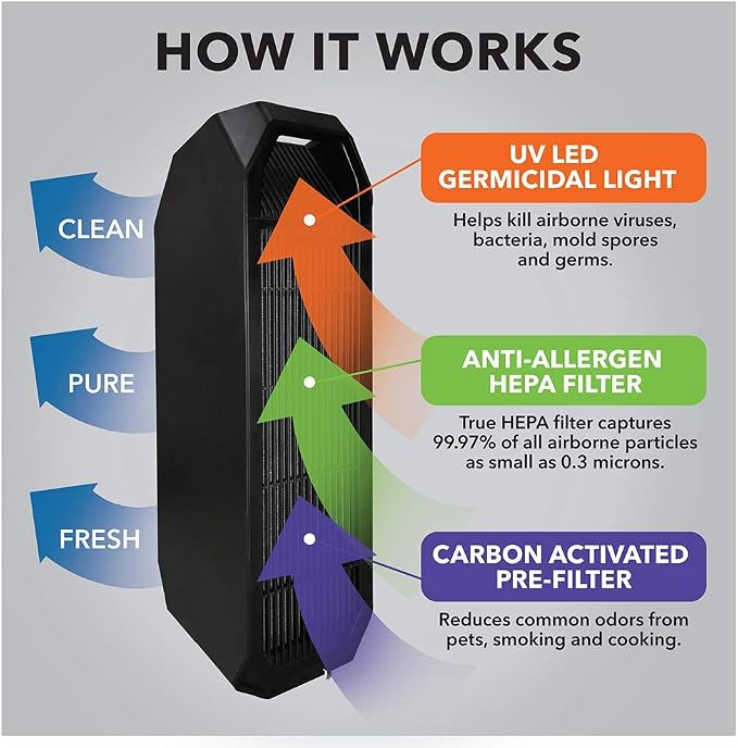 Air Purifier with UV LED Germicidal Light - Image 6