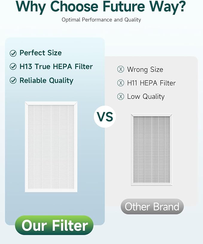 Future Way F1 Filter Compatible - Image 5