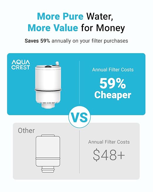 AQUA CREST CF08B Faucet Filter, Compatible - Image 6
