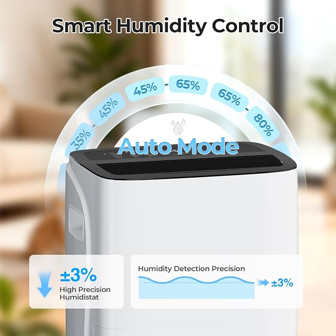 Electactic Max 80 Pint Dehumidifiers - Image 3