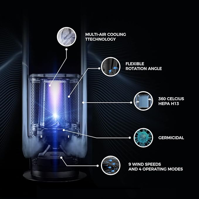 ULTTY Bladeless Tower Fan and Air Purifier Combo, - Image 5