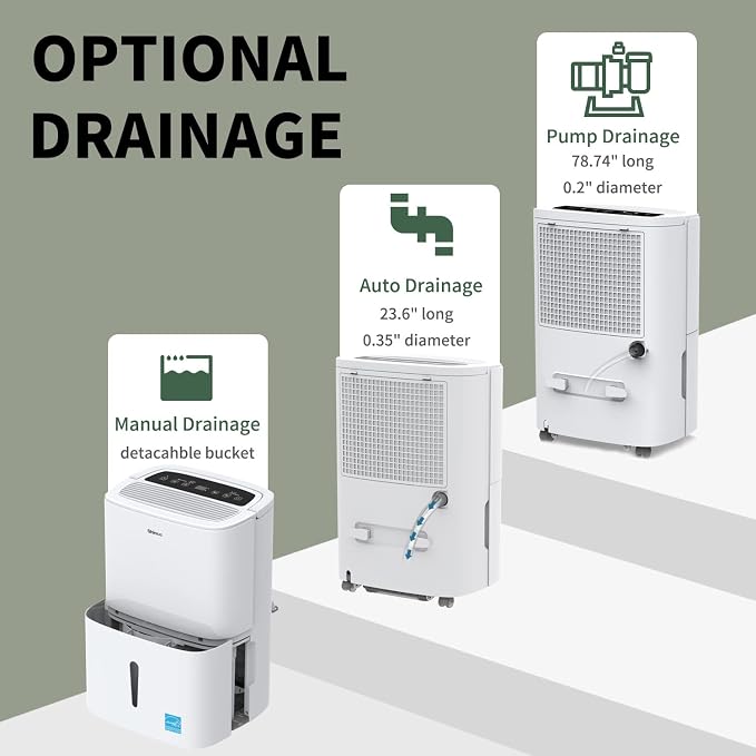 Shinco 7, 000 Sq.Ft Energy Star Dehumidifier - Image 5