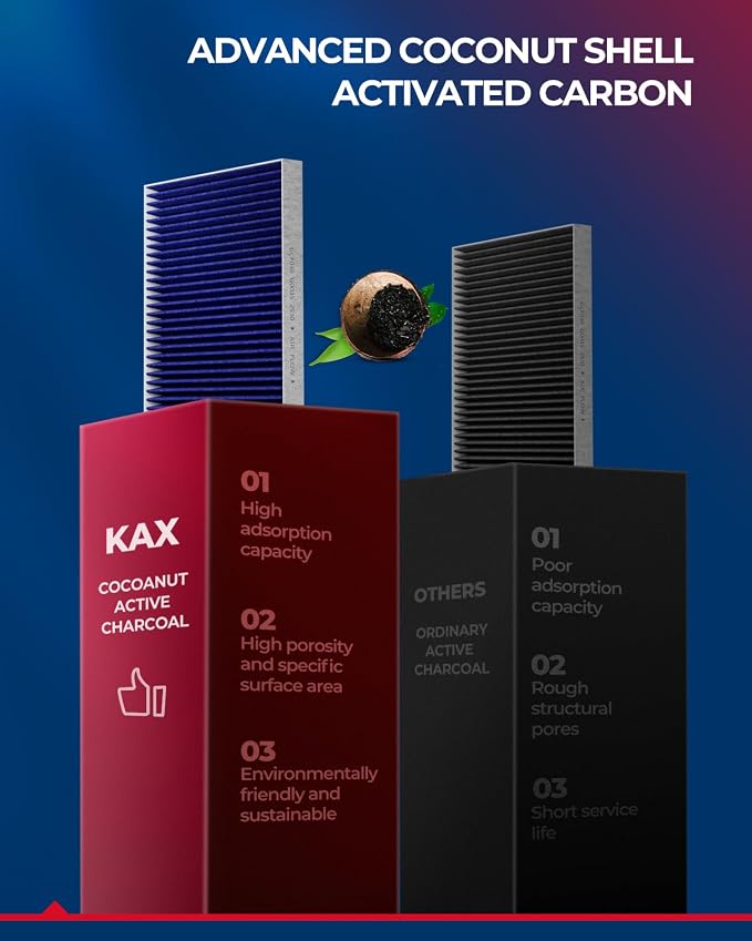 KAX Premium HEPA Cabin Air Filter - Image 4