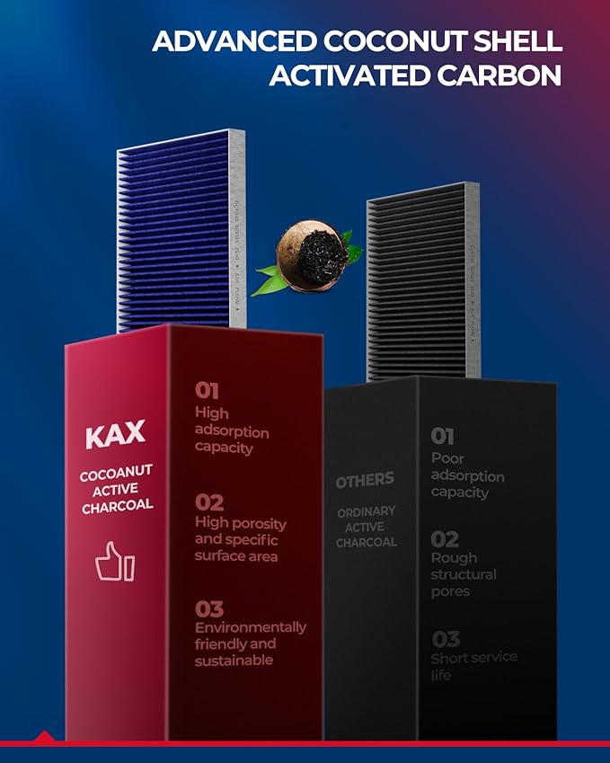 KAX Premium HEPA Cabin Air Filter - Image 4