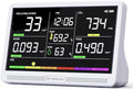 Professional Indoor Air Quality Monitor by AQItechairqualitymonitor
