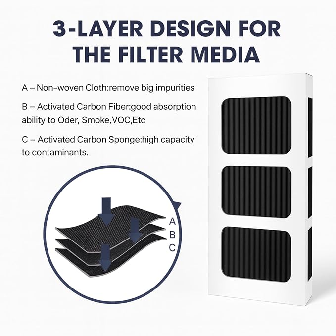 Nispira PAULTRA2 Refrigerator Air Filter Replacement - Image 5