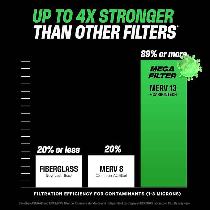 PuroAir MegaFilter - Image 6