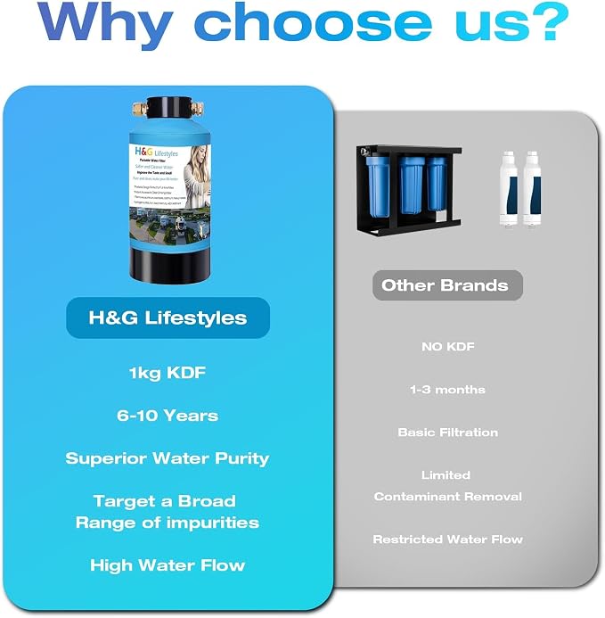 H&G lifestyles ‎RV Water Filter System, Garden Hose Water Filter - Image 9