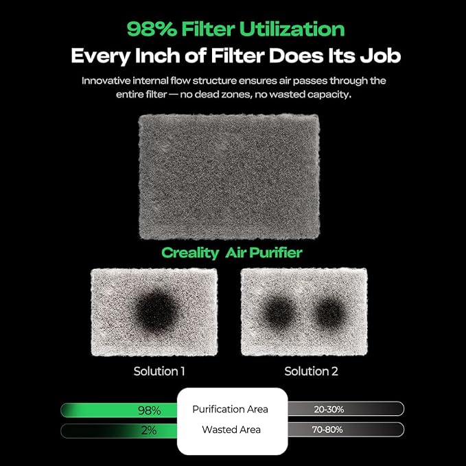 Creality Air Purifier for Resin 3D Printer, Smoke Purifier - Image 4