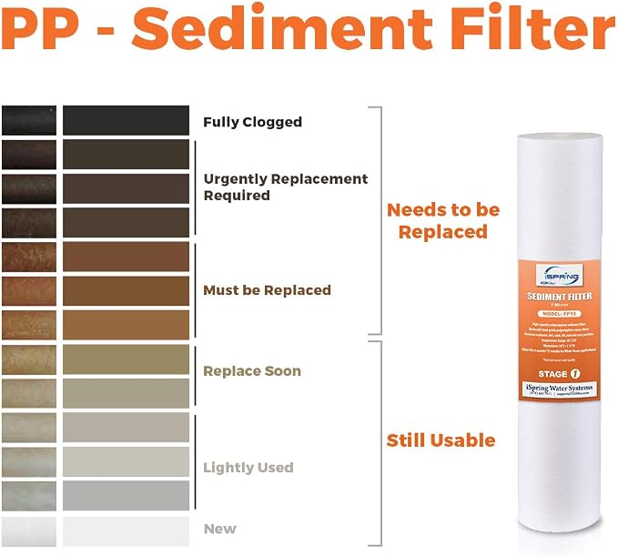 iSpring FP25BX6 High Capacity 20” x 4.5” Water Replacement Cartridges Fine - Image 3