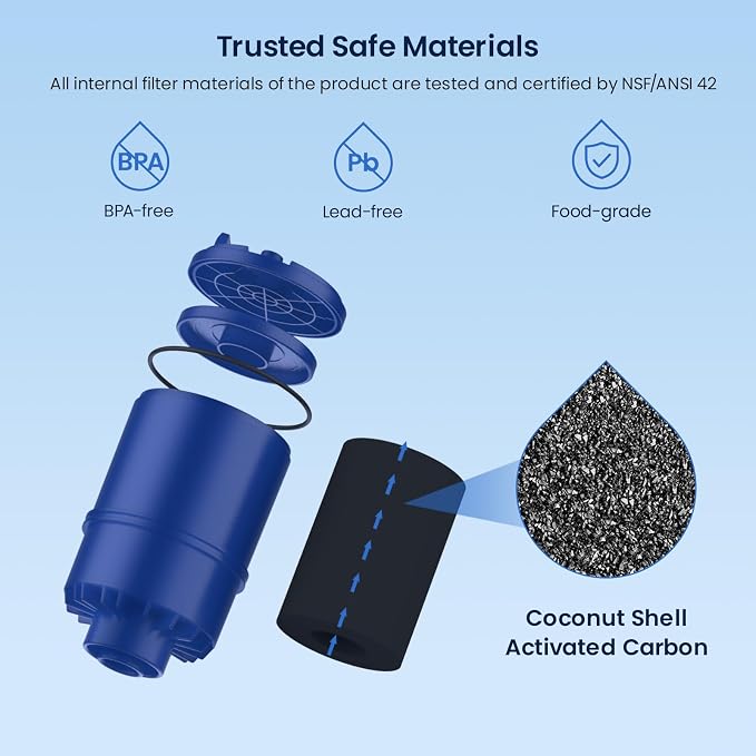 GLACIER FRESH NSF Certified Water Filter - Image 2