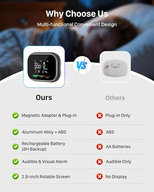 6-in-1 Air Monitor Plug in - Image 4