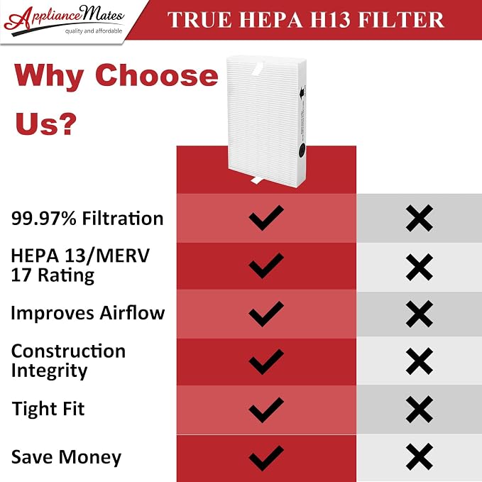 HPA300 Replacement Filters for Honeywell Air Purifiers HPA300 Series, Part - Image 5