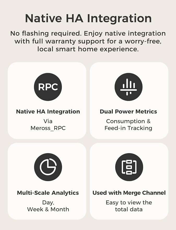 Meross Smart Energy Consumption Monitor - Image 7