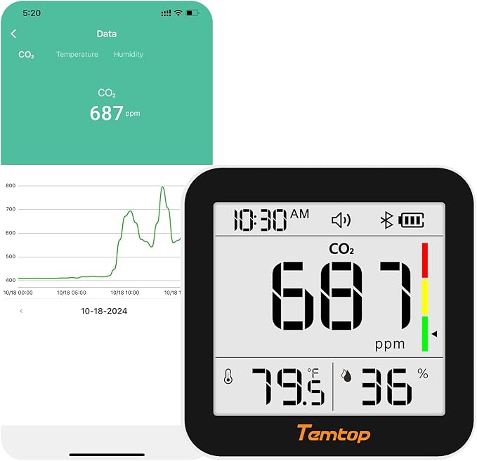 Temtop CO2 Monitor Indoor Air Quality Monitor 3 in 1 CO2 Meter, 180 Days by Temtop