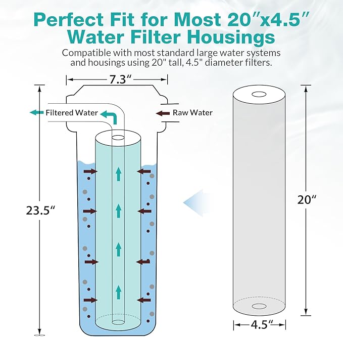 SimPure Whole House Water Filter Cartridges 5 Micron 20" x 4.5" PP+GAC+CTO - Image 3