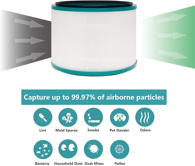Air Purifier Filter Replacements - Image 5