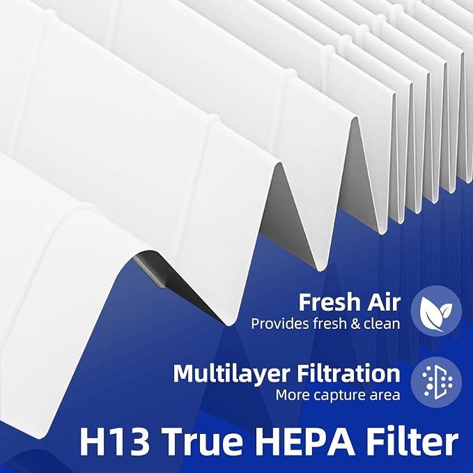 HPA200 Replacement Filters for Honeywell Air Purifier HPA200 HRF-ARVP200 Series - Image 4