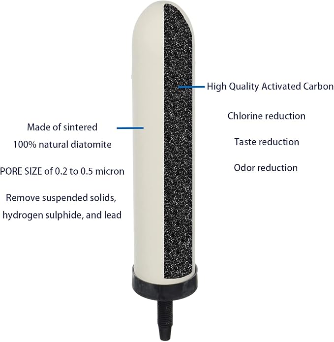 HUINING 7-inch Replacement Ceramic Filter Candle - Image 3