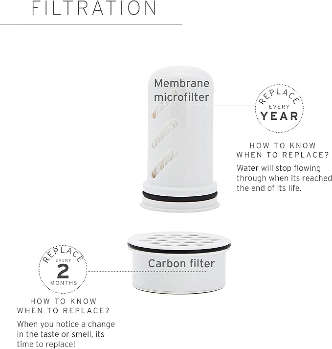 LifeStraw Home — Activated Carbon + Ion Exchange Replacement Filter - Image 3