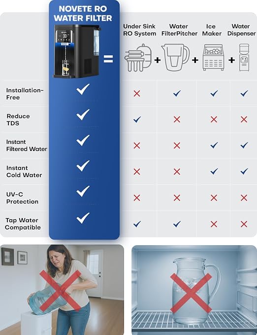 NOVETE Smart Reverse Osmosis Water Filter Countertop, UV 8-Stage RO Water - Image 3