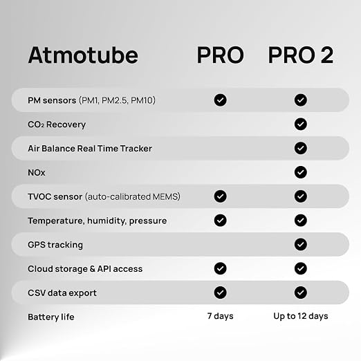 Atmotube PRO 2 Battery Powered Portable Outdoor and Indoor Professional Air - Image 5