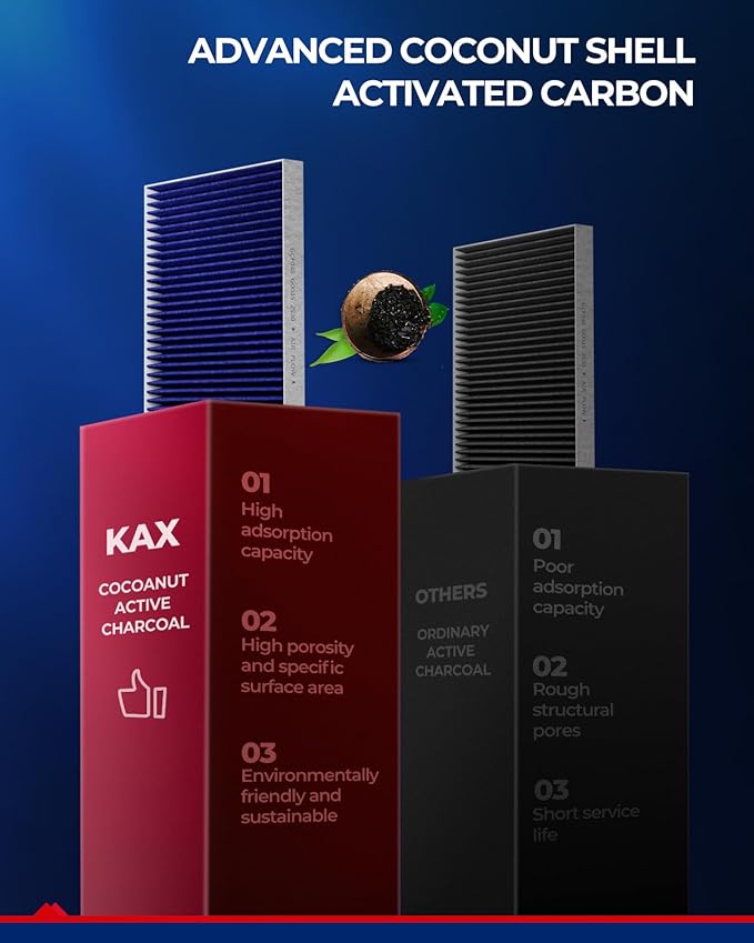 KAX Premium HEPA Cabin Air Filter - Image 4