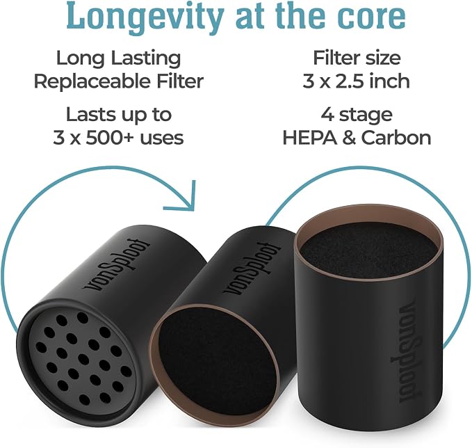 Personal Air Filter To Trap Smoke & Odor - Image 2