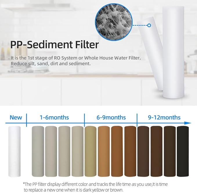 Geekpure Whole House PP Sediment and Carbon Block Replacement Filters -4.5 x 20 - Image 3