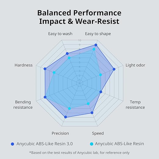 ANYCUBIC ABS-Like Resin 3.0, 3D Printer Resin - Image 4