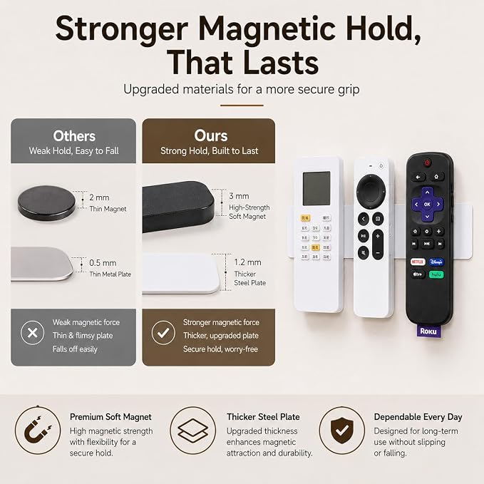Magnetic Remote Control Holder Kit, Self-Adhesive Wall Mount Organizer - Image 7