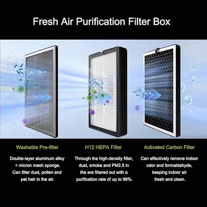 3PCS 6 Inch Air purifier Filter Replacement, Pre-filter, Activated Carbon - Image 2
