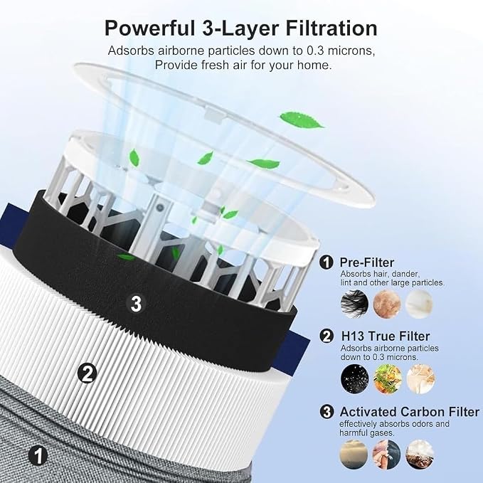 HEPA and Carbon Dual Filter for Blue-Pure 511 Air Purifier, Replacement Part - Image 8