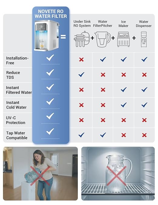 NOVETE Smart Reverse Osmosis Water Filter Countertop, UV 8-Stage RO Water - Image 3