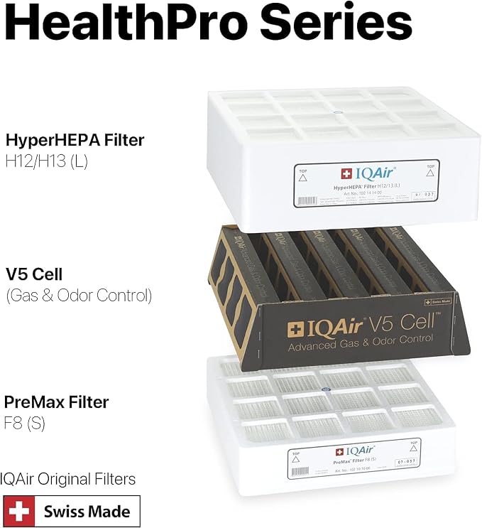 IQAir 3-in-1 Filter Bundle 3 Pack- Genuine Replacement Filters - Image 2