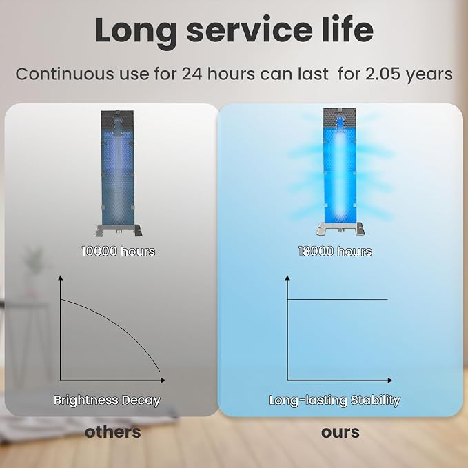 Air Scrubber Advanced Photocatalytic Oxidation compatible - Image 5