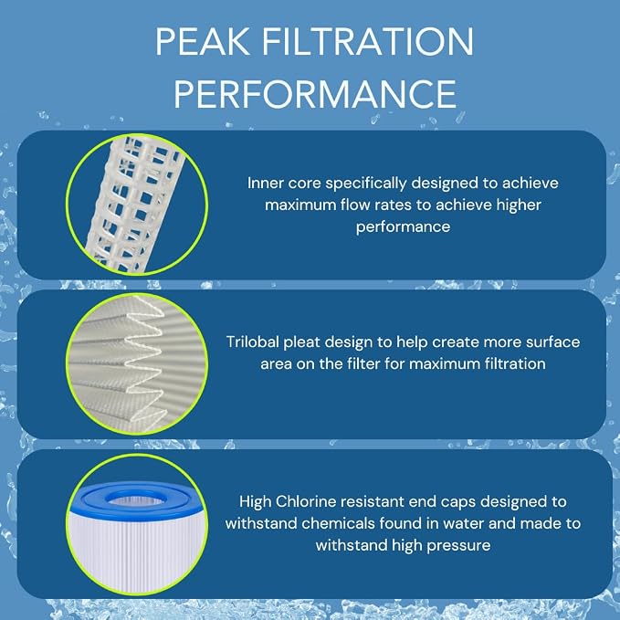 PLFPRB25-IN Hot Tub Filter Replaces Guardian 413-106, Unicel C-4326, Filbur - Image 5