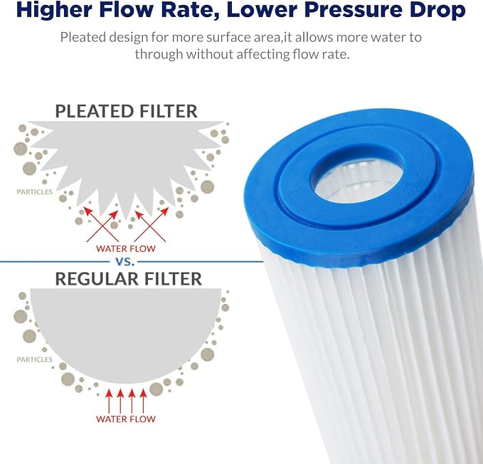 Membrane Solutions 20 Micron Pleated Polyester Sediment Water Filter 10"x2.5" - Image 6