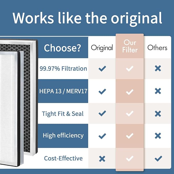 40 Filter Compatible with MA Series 40 Air Cleaner pur-ifier, 3-in-1 Composite - Image 5