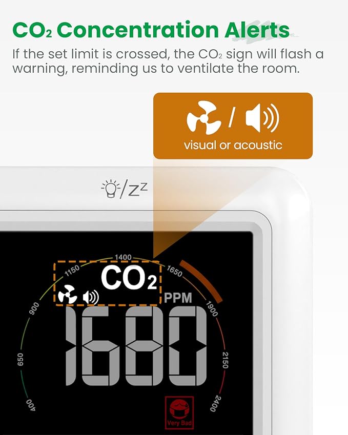 Newentor CO2 Monitor, Indoor Air Quality Meters, Carbon Dioxide Detector - Image 3