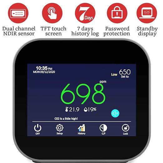GZAIR CO2 Air Quality Monitor - Image 2