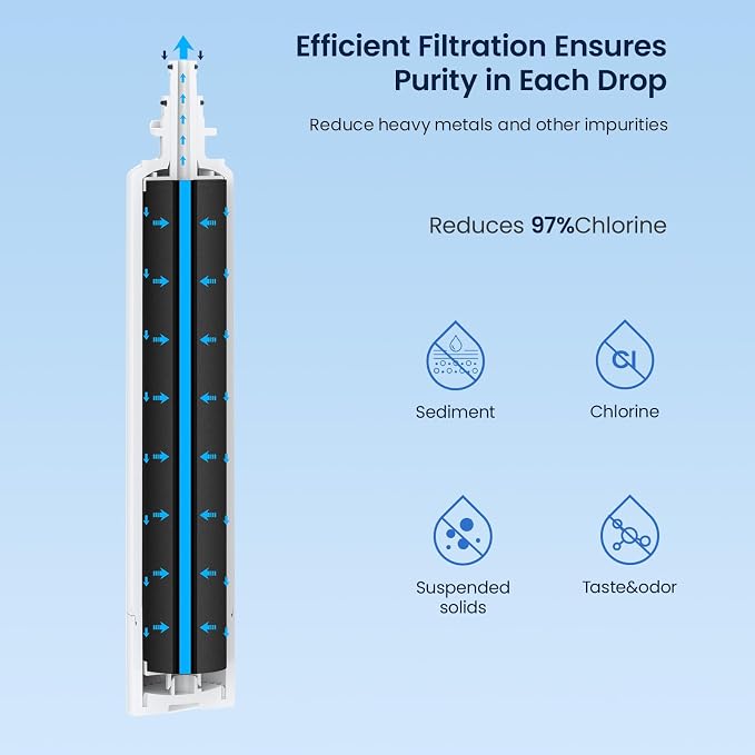 GLACIER FRESH Replacement for RPWFE, RPWF Refrigerator Water Filter, Compatible - Image 4