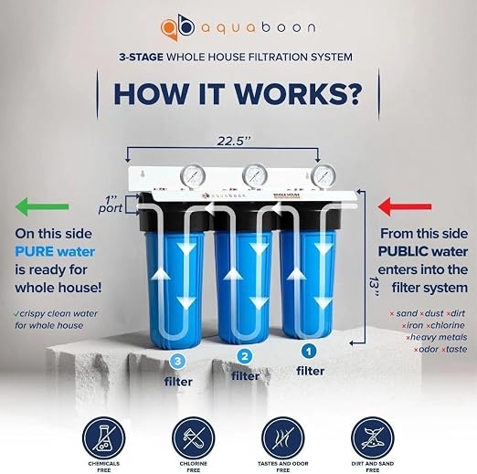 Aquaboon 3-Stage Whole House Water Filtration System - Image 2