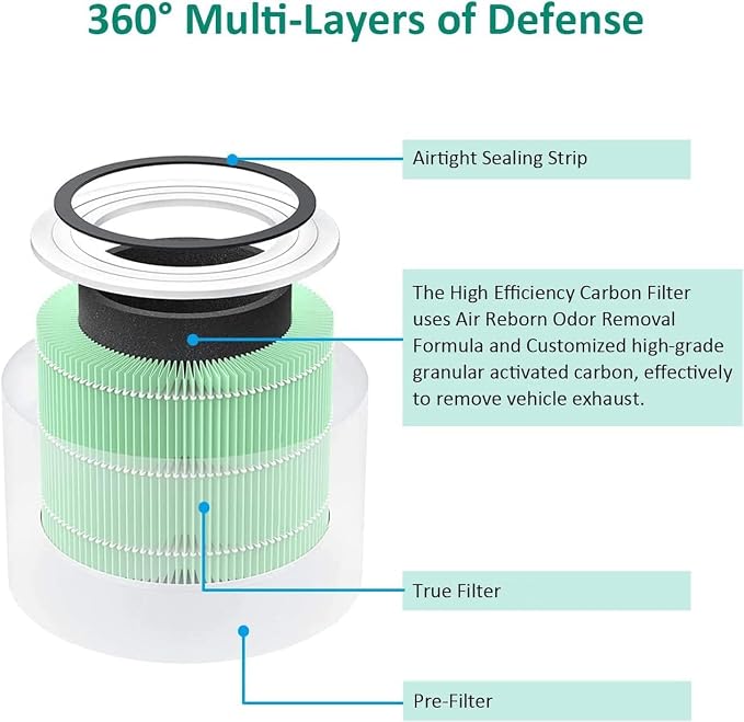 2 Pack Replacement Air Purifier Filters - Image 4