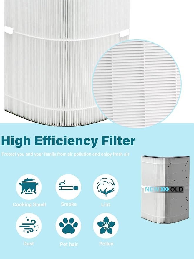 （4Pack) Oxyvera Replacement Air Filter Compatible - Image 3
