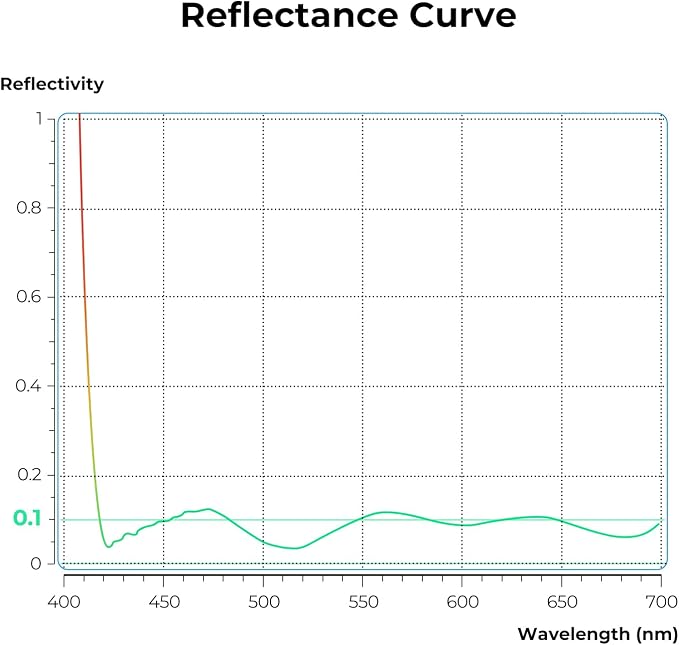 K&F CONCEPT 49mm Ultra-Low Reflectivity Circular Polarizers Filter 28 - Image 4
