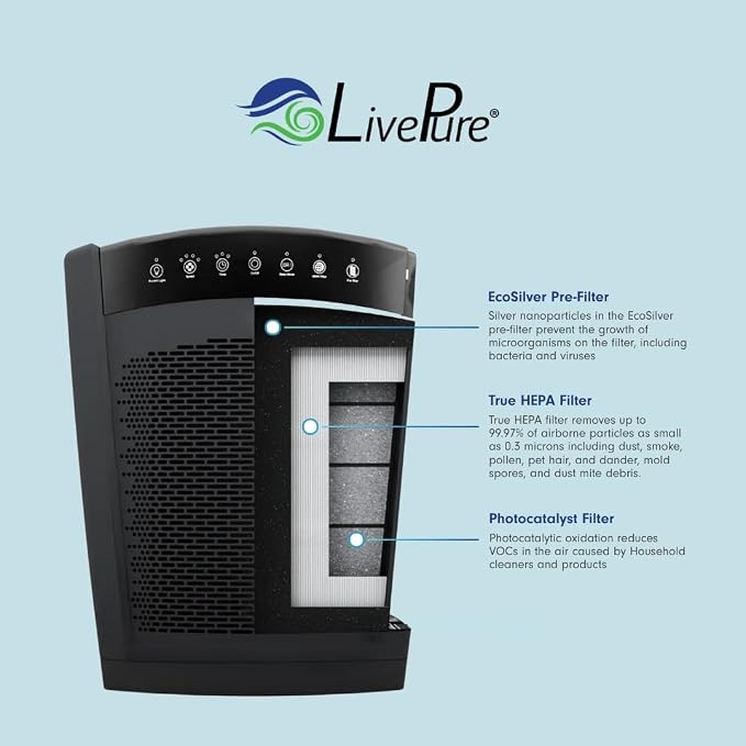 LivePure Bali Series Multi-Room Whole House Large Console Air Purifier - Image 4
