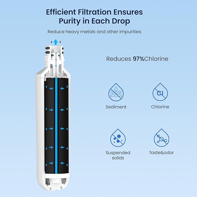 GLACIER FRESH Water Filter LT1000PC Replacement - Image 6
